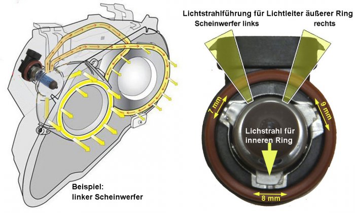 Corona Lichtverteilung