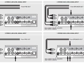 Signalanschluss Mosconi Gladen One 4-Kanal