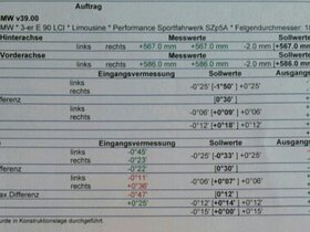 Vermessung